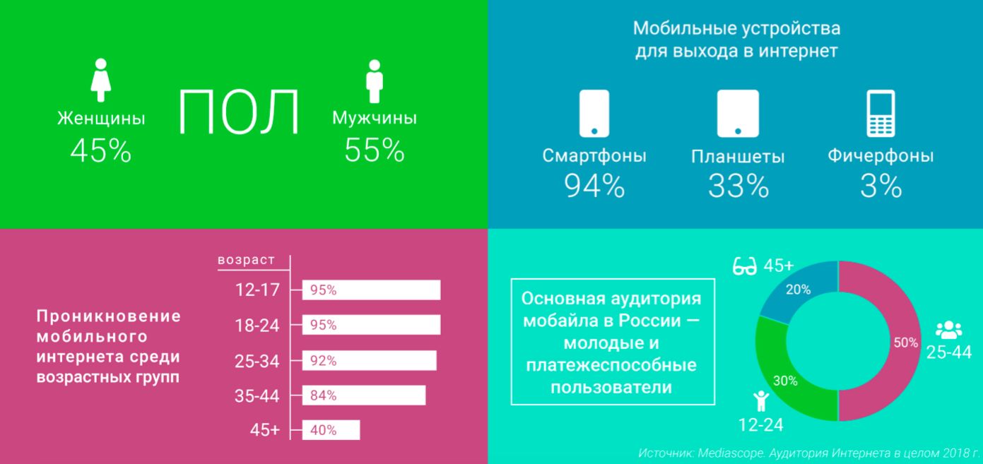 Рейтинг Интернет Магазинов Смартфонов В Москве