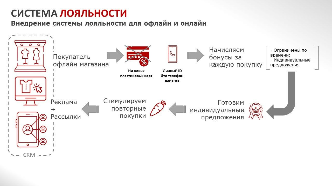 Покупателя Интернет Магазин 2023