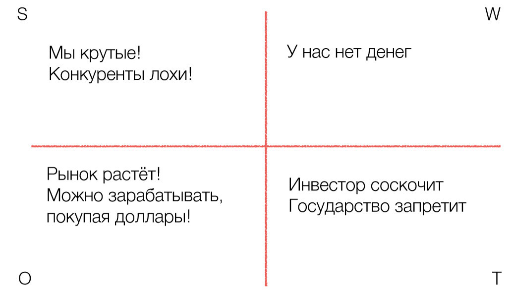 Как оценить проект