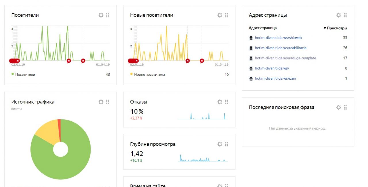 Как собрать всю статистику сайта на одном экране