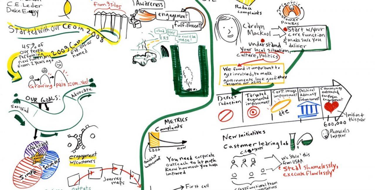 Методы дизайн-мышления — создание лучшего сервиса