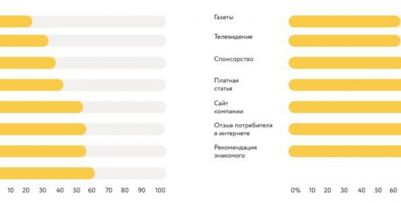 Возможно, пока вы читаете эту статью, ваш потенциальный клиент читает отзывы о вашем продукте