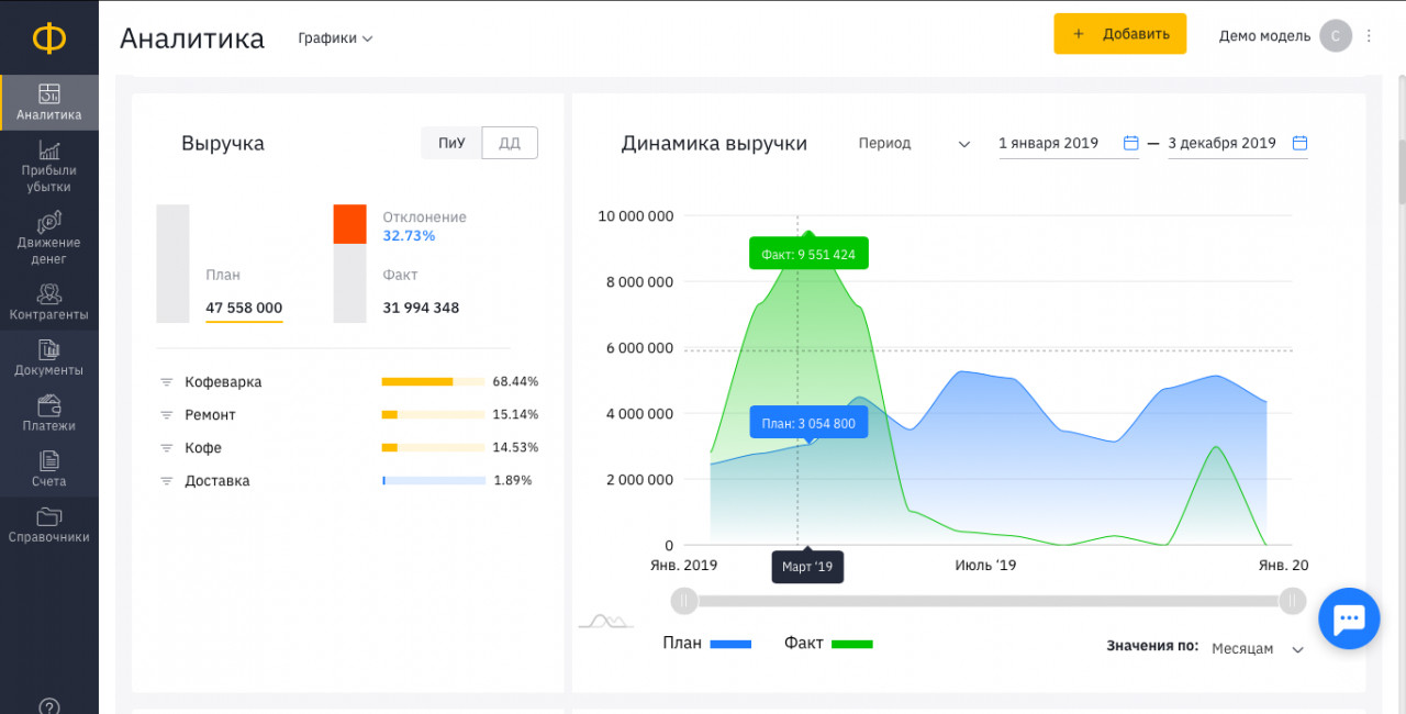 Как найти точки роста в финансовой отчетности?