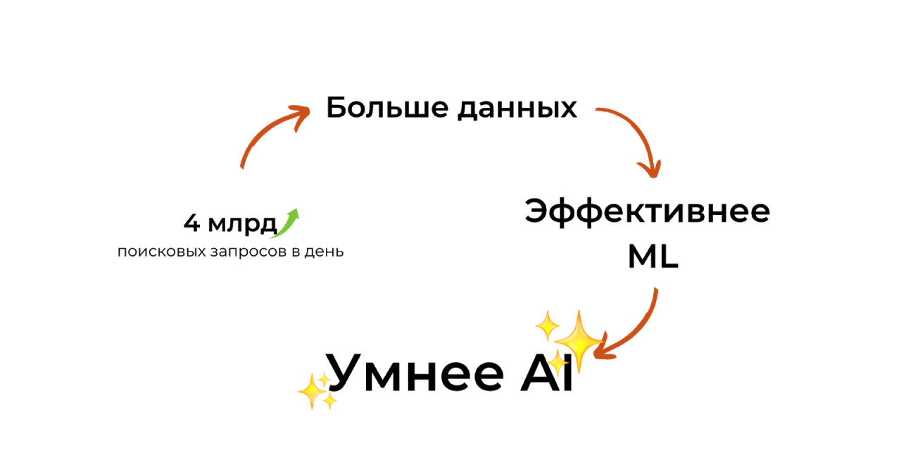 [Ecommerce-кейс] Как мы повысили ROAS в Google Ads на 1417 % за 1 месяц и с 1 настройкой