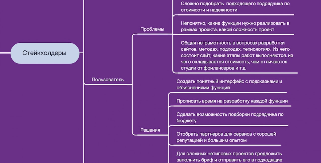 Как мы в студии проводим предпроектную аналитику + примеры