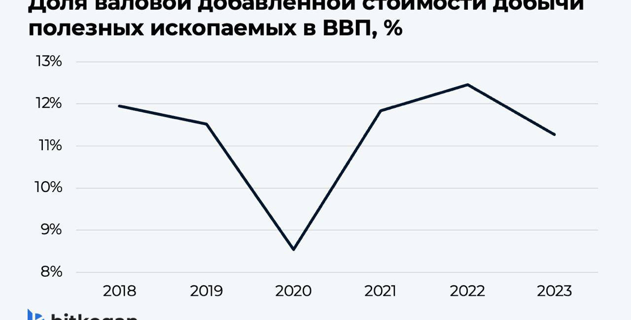 Россия слезает с «нефтяной иглы»?