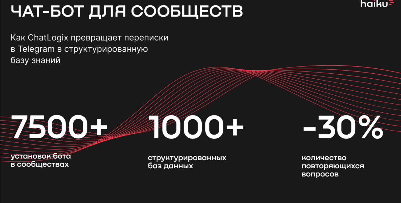 Как ChatLogix превращает переписки в Telegram в структурированную базу знаний