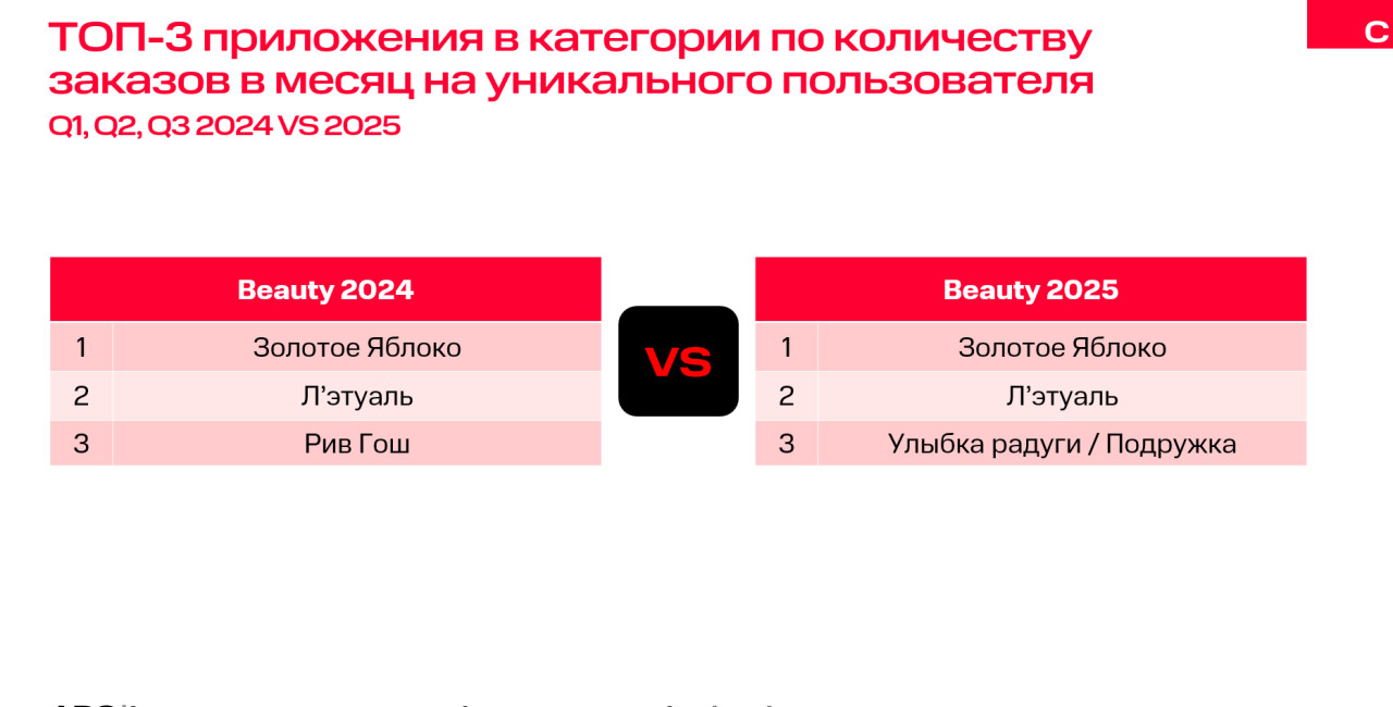 МТС AdTech назвал самые популярные приложения в ритейле