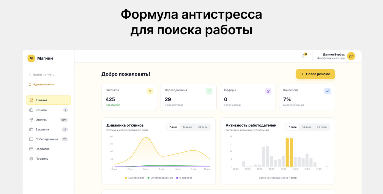 Магний: как я автоматизировал поиск работы и сэкономил 20 часов в неделю