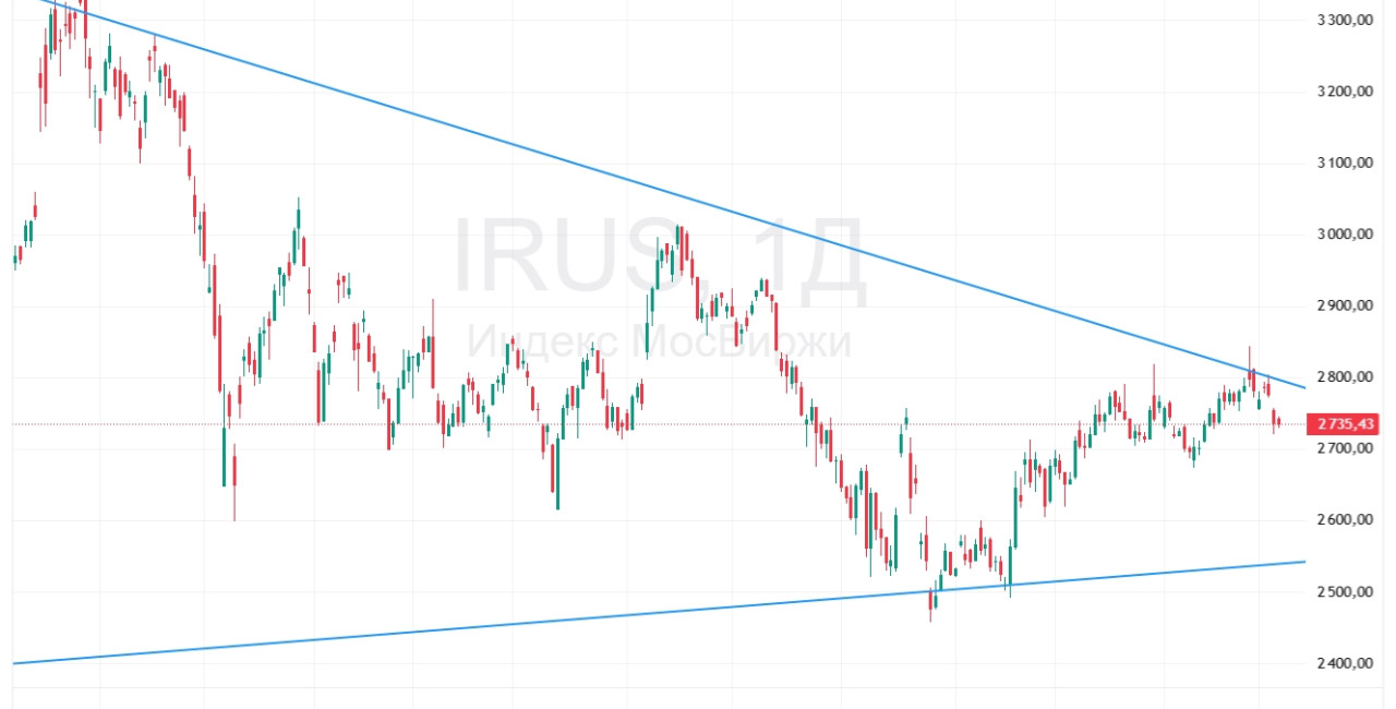 💉 Итоги недели: переговорный стимулятор больше не срабатывает