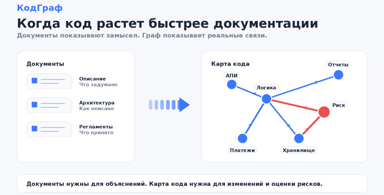 Когда код растет быстрее документации