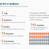 ТОП-6 полезных приложений для стартапера