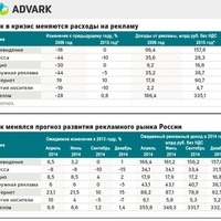 Как зарабатывать на рекламе в 2015 году: три главных канала монетизации трафика