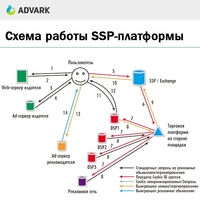 Почему нужно уволить рекламного менеджера, или что такое SSP