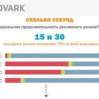 Почему видеоконтент эффективней привычных инструментов рекламы?