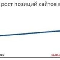 Введение санкций на ссылки или что нужно знать о методах продвижения