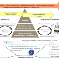 Чем мы занимаемся? Об управлении знаниями