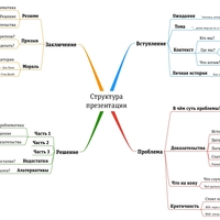 Структура презентации