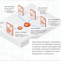 Как получить товарную карточку с уникальным описанием для интернет-магазина?