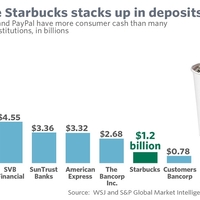 А вы знали, что на картах лояльности Starbucks больше денег, чем на депозитах у некоторых банков?