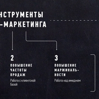 Шпаргалка интернет-маркетолога: плакат для планирования кампаний