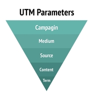 Удобная и быстрая UTM разметка на основе Google Sheets