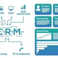 retailCRM