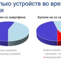 Мобильный канал в e-commerce: на что нужно обратить внимание?