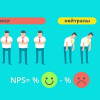 Индекс NPS — формула дружбы c клиентами