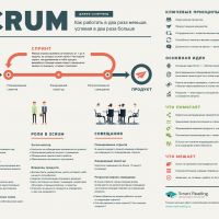 5 причин, почему программисты используют Scrum