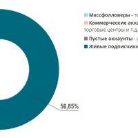 Аккаунт коттеджного поселка в Instagram – от 0 до 11 000 подписчиков