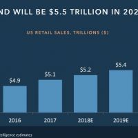 Что ждёт ритейл в 2018 году?