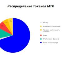 Анонс токена MONETO!