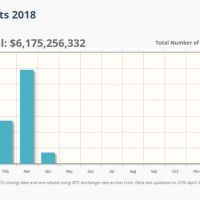 Основные тенденции на рынке криптовалют