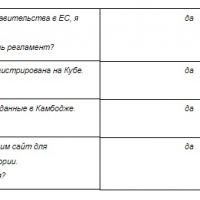 Привыкаем к новым правилам. Как отправить рассылку клиентам, которые живут в Европе