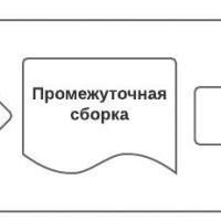 Аспектно-ориентированное программирование (AOP) или почему мы отказались от использования самого маститого вендора AOP – PostSharp. Часть 2