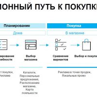 Исследование пути к покупке: что должны знать игроки ecommerce о своем покупателе?