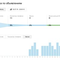 Подготовка к итогам второго месяца