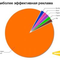 ​6 статистически обоснованных фактов, которые помогут завоевать доверие аудитории