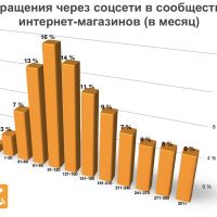 Никто не будет спрашивать в соцсети - разрушаем мифы