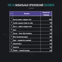 Macaw статистика за сентябрь