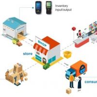 How does Inventory Handheld Terminal Improve the Efficiency of Supermarkets?