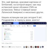 Маргарита Симоньян объявила о фейковом преимуществе RT над CNN?