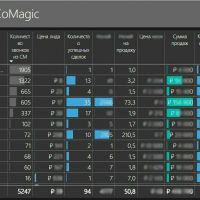 Отчетность по маркетингу и продажам - кейс в сфере аренды жилья