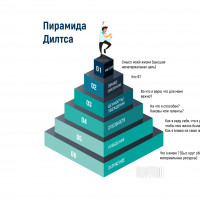 77 вопросов способствующие созданию личного бренда