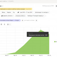 Как два SEO-шника кредиты под залог автомобиля продвигали