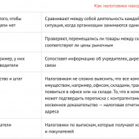 10 опасных налоговых схем, о которых известно ФНС