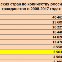 Какие российские предприниматели рискуют лишиться кипрского гражданства