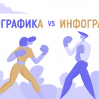 Как правильно: инфографика или инфографик