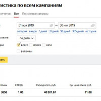 Работа по оптимизации рекламной кампании в Яндекс.Директ для увеличения количества продаж с сайта